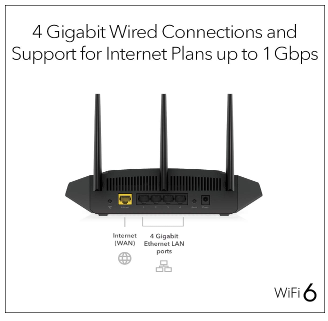 Netgear 4-Stream (RAX10) AX1800 (Wi-Fi 6) Dual-Band Router
