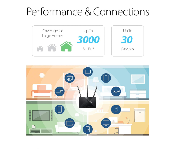 ASUS AC1900 WiFi Router (RT-AC67P) - Dual Band Wireless Internet Router